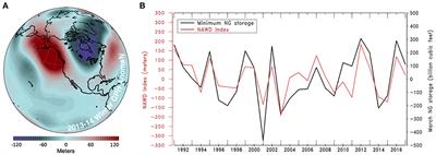 Data Mining Climate Variability as an Indicator of U.S. Natural Gas